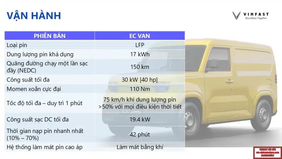 Giá Xe Vinfast EC Van 2025 - Xe Van Điện Chở Hàng Cỡ Nhỏ: Cập Nhật Bảng Giá Xe, Chương Trình Khuyến Mãi, Thông Số Kỹ Thuật & Các Thông Tin Chính Hãng Mới Nhất - 65 - VinFast Sài Gòn